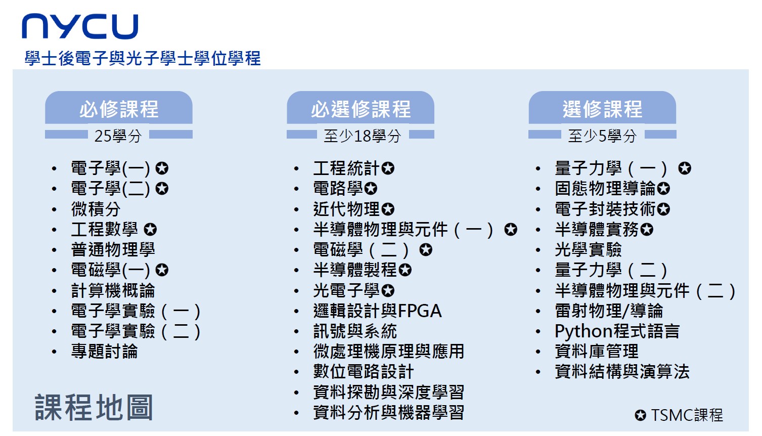 課程學習地圖